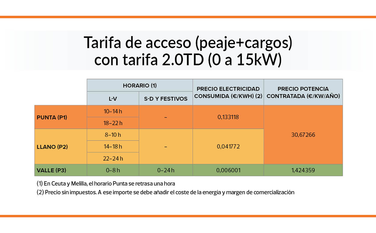 cuadro-precios-tarifas-acceso-2021
